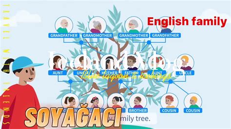 6 sınıf ingilizce aile soy ağacı